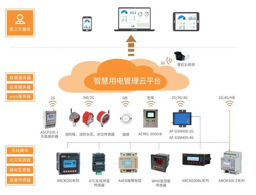 智慧用電在村鎮(zhèn)既有養(yǎng)老機(jī)構(gòu)消防改造中的應(yīng)用與計(jì)算機(jī)軟硬件輔助設(shè)備零售的融合探索