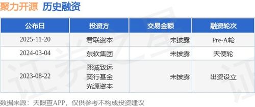 聚力開源完成Pre-A輪融資，君聯資本領投助力計算機軟硬件零售新篇章